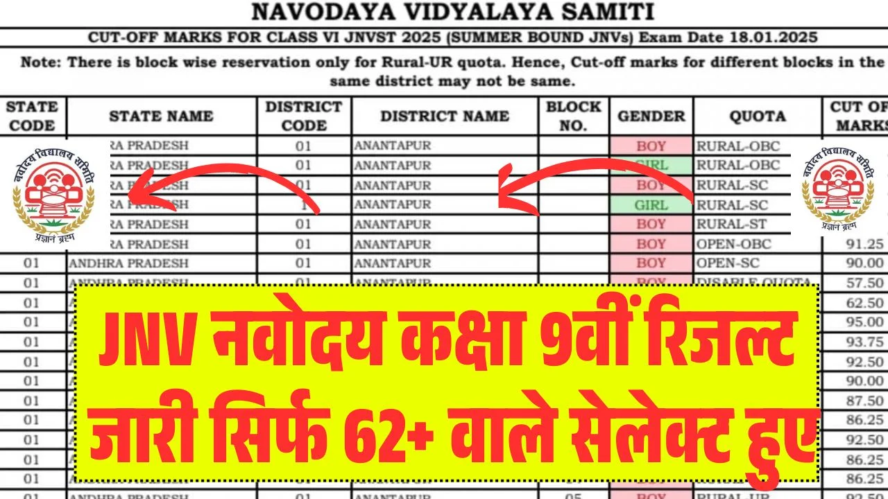 Navodaya Vidyalaya Class 9th Result 2026